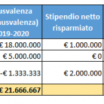 cessioni-milan-2019-2020