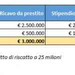 cessioni-milan-a-titolo-provvisorio