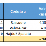 cessioni-milan-giugno-2019