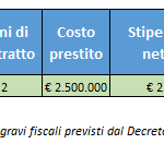 costo-della-rosa-milan-2019-2020-2