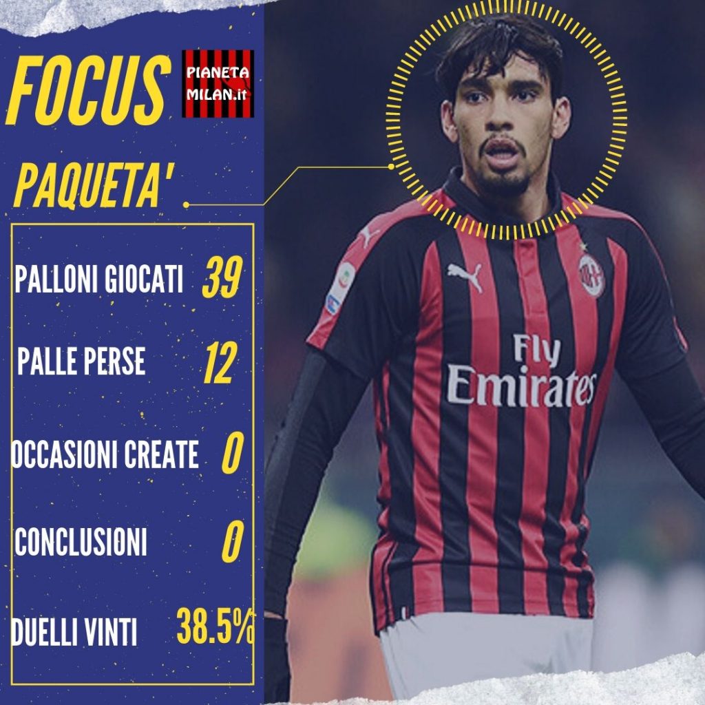 Dati e statistiche di Paquetà, trequartista in Verona-Milan