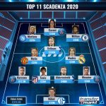 top_11_scadenza_contratto