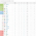 Classifica casa Serie A 2019-2020