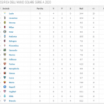 Classifica Serie A 2020