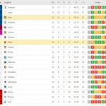 Classifica serie A prima del derby Inter-Milan