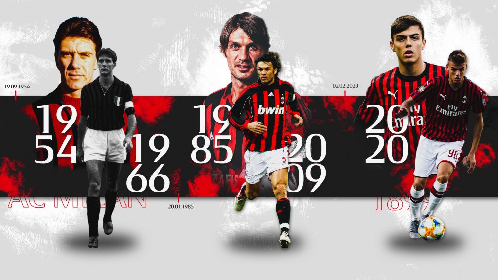 Maldini Milan