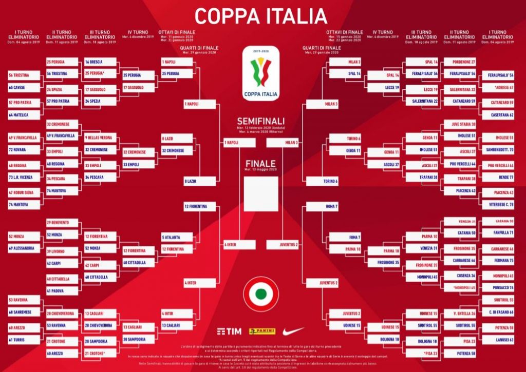 tabellone coppa italia, le semifinali