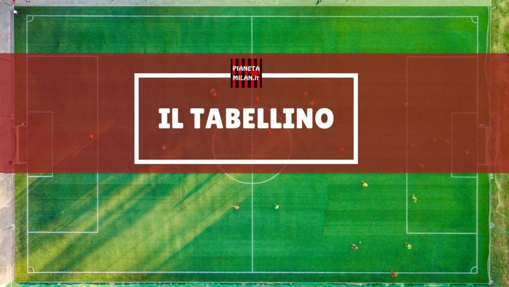 Il Tabellino: Formazioni, risultati e dati della partita (Grafica)
