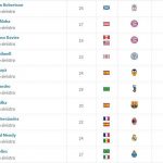 Theo Hernandez Top 10 terzini sinistri