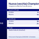 Calendario Champions League coronavirus