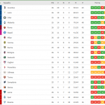 Classifica Serie A 2019 2020 pre coronavirus