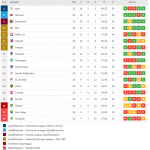Classifica Eredivisie