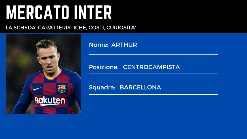 Arthur Inter