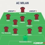 Milan formazione futuro