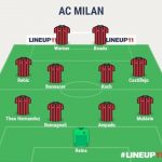 Milan formazione futuro