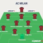 Milan formazione futuro