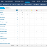 Milik Transfermarkt