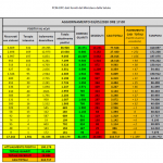 Riepilogo regione per regione coronavirus 3 maggio 2020