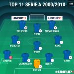 TOP 11 Serie A 2000 2010