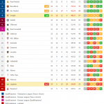 Classifica Liga Siviglia riscatto Suso