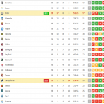Classifica Serie A
