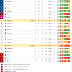 Classifica Serie A dopo Torino-Parma