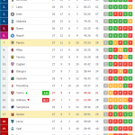 Classifica Serie A dopo Genoa-Parma (credits: diretta.it)