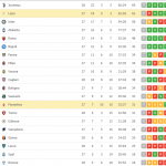 Classifica Serie A dopo Lazio-Fiorentina