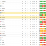 Classifica Serie A dopo Verona-Napoli