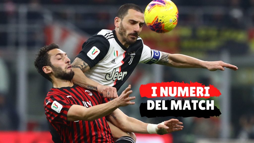 Juventus-Milan Coppa Italia