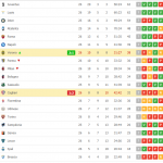classifica serie A