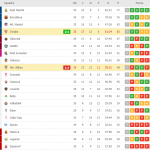 Classifica La Liga Siviglia riscatto Suso