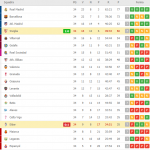 Classifica La Liga Siviglia Eibar riscatto Suso