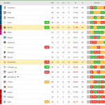 Classifica Serie A Roma-Fiorentina