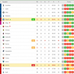 Classifica Serie A dopo Genoa-Napoli