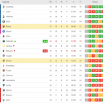 Classifica Serie A dopo Roma-Parma e Bologna-Sassuolo