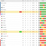 Classifica Serie A giornata 29
