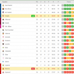 Classifica Siviglia Champions League riscatto Suso