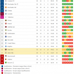 premier-league-classifica-finale-2020