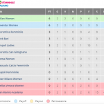 Classifica Serie A Femminile
