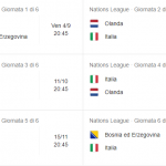 Calendario Italia Nations League Polonia Bosnia Olanda