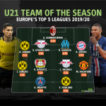 Top 11 migliori under-23 europa
