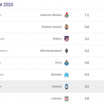 champions-league-risultati