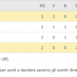 classifica girone europa league gruppo h milan lille celtic sparta praga