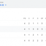 Nations League italia classifica olanda polonia bosnia