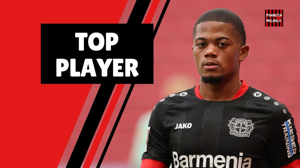 Leon Bailey Bayer Leverkusen Calciomercato AC Milan