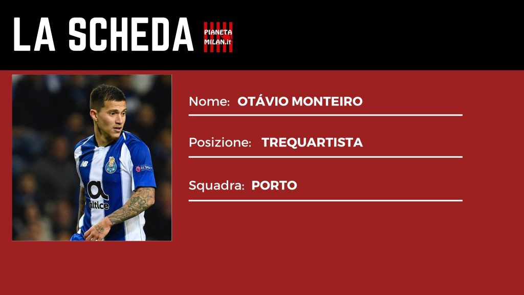 Otávio Porto Calciomercato AC Milan
