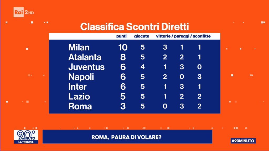 serie-a-classifica-scontri-diretti