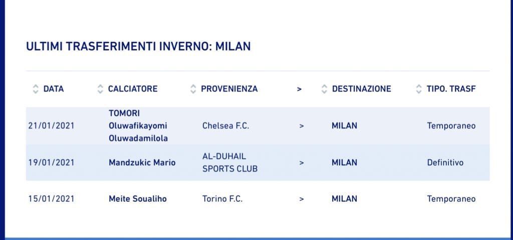 Tomori AC Milan