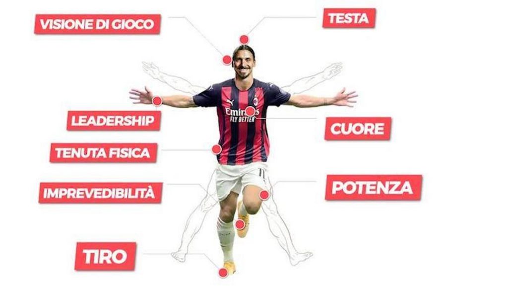 Zlatan Ibrahimovic AC Milan